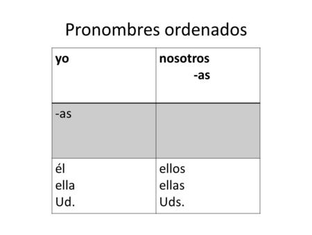 Pronombres ordenados yonosotros -as él ella Ud. ellos ellas Uds.