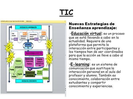 TIC Nuevas Estrategias de Enseñanza aprendizaje: