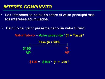 INTERÉS COMPUESTO Los intereses se calculan sobre el valor principal más los intereses acumulados. Cálculo del valor presente dado un valor futuro: Valor.