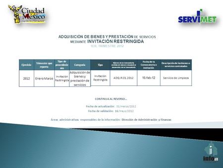 Ejercicio Trimestre que reporta Tipo de procedimie nto Categoría 2012Enero Marzo Invitación Restringida Adquisición de bienes y prestación de servicios.