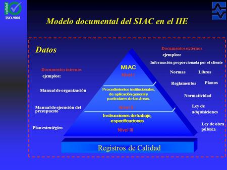 Modelo documental del SIAC en el IIE ISO-9001 Datos Plan estratégico Manual de ejecución del presupuesto Normatividad Ley de adquisiciones LibrosNormas.
