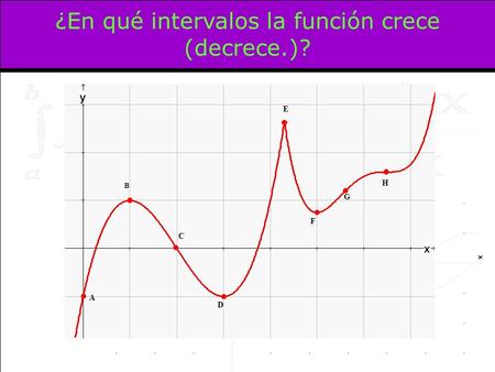 ¿En qué intervalos la función crece (decrece.)?