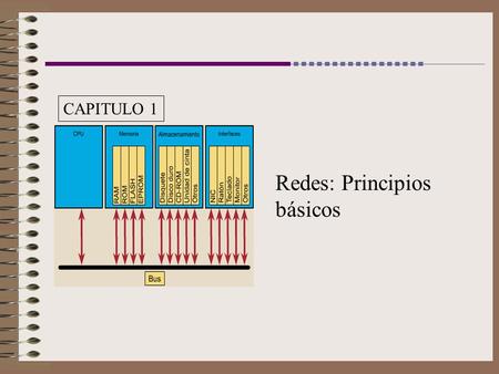 Redes: Principios básicos CAPITULO 1. Pager/ Celular Servicio Postal LANs/WANs Telefónica TV/Radio Comunicaciones Redes de Comunicaciones.
