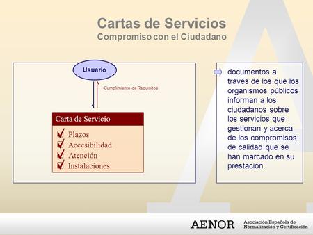 Cartas de Servicios Compromiso con el Ciudadano documentos a través de los que los organismos públicos informan a los ciudadanos sobre los servicios que.
