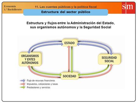Estructura del sector público