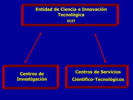 Entidad de Ciencia e Innovación Tecnológica ECIT Centros de Investigación Centros de Servicios Científico-Tecnológicos.