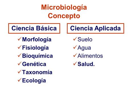 Microbiología Concepto
