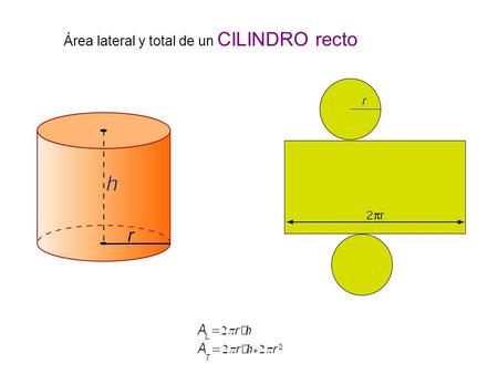 Área lateral y total de un CILINDRO recto