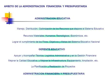 AMBITO DE LA ADMINISTRACION FINANCIERA Y PRESUPUESTARIA