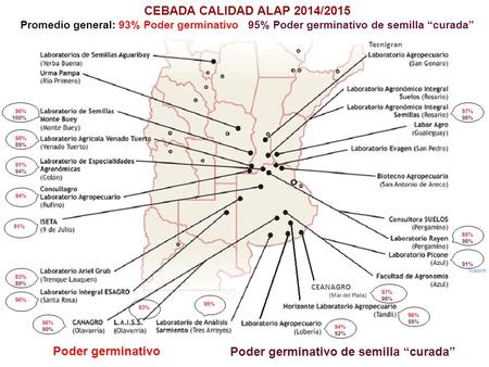 CEBADA CALIDAD ALAP 2014/2015 Promedio general: 93% Poder germinativo 95% Poder germinativo de semilla “curada” Poder germinativo 97% 98% 85% 98% 94% 92%