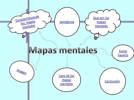 Mapas mentales Características de los mapas mentales