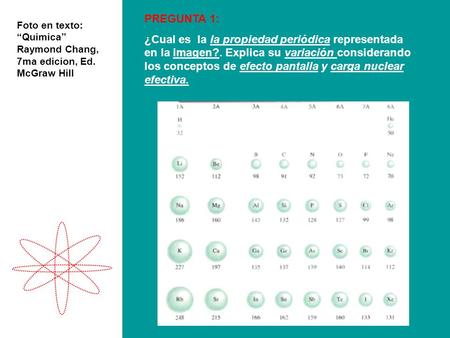 PREGUNTA 1: ¿Cual es la la propiedad periódica representada en la imagen?. Explica su variación considerando los conceptos de efecto pantalla y carga nuclear.