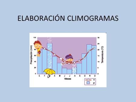 ELABORACIÓN CLIMOGRAMAS