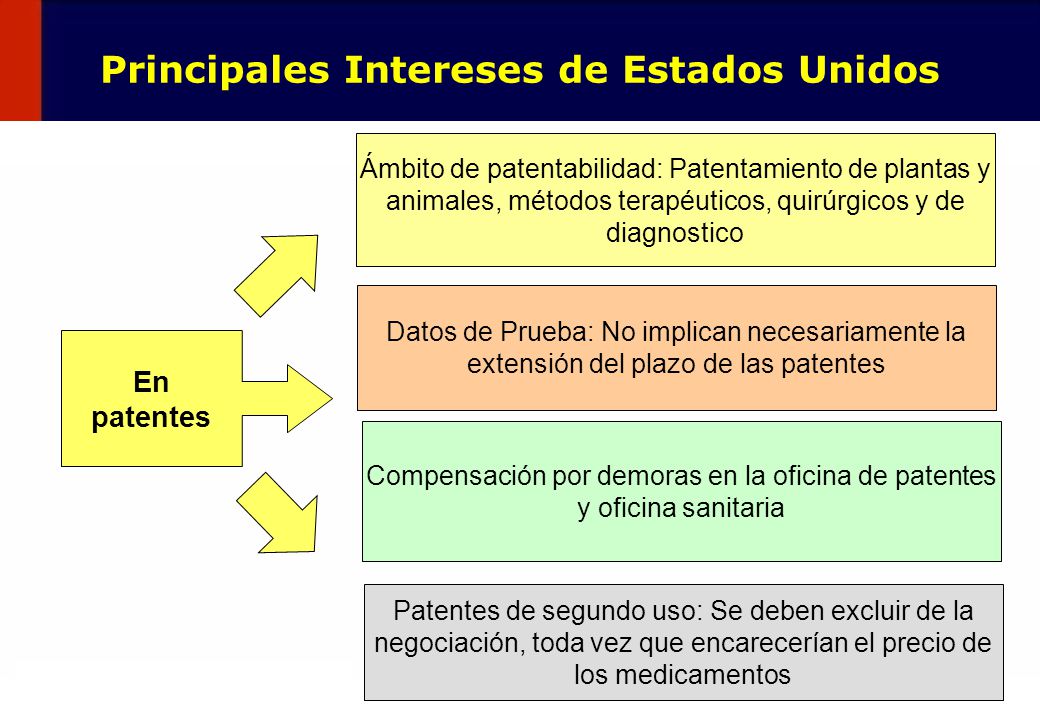 Es el comercio binario legal en los estados unidos