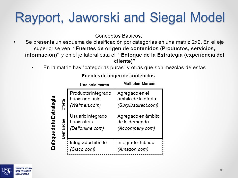 rayport and jaworski Rayport and jaworski (2001) identified what they classify as the 7 c’s of effective website design these c’s include: context, content, community, customization, communication, connection, and commerce the context is the actual layout and design of the web page the context refers to the text, video. rayport and jaworski Rayport and jaworski (2001) identified what they classify as the 7 c’s of effective website design these c’s include: context, content, community, customization, communication, connection, and commerce the context is the actual layout and design of the web page the context refers to the text, video.