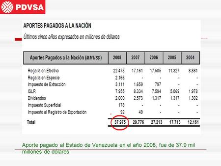 Aporte pagado al Estado de Venezuela en el año 2008, fue de 37