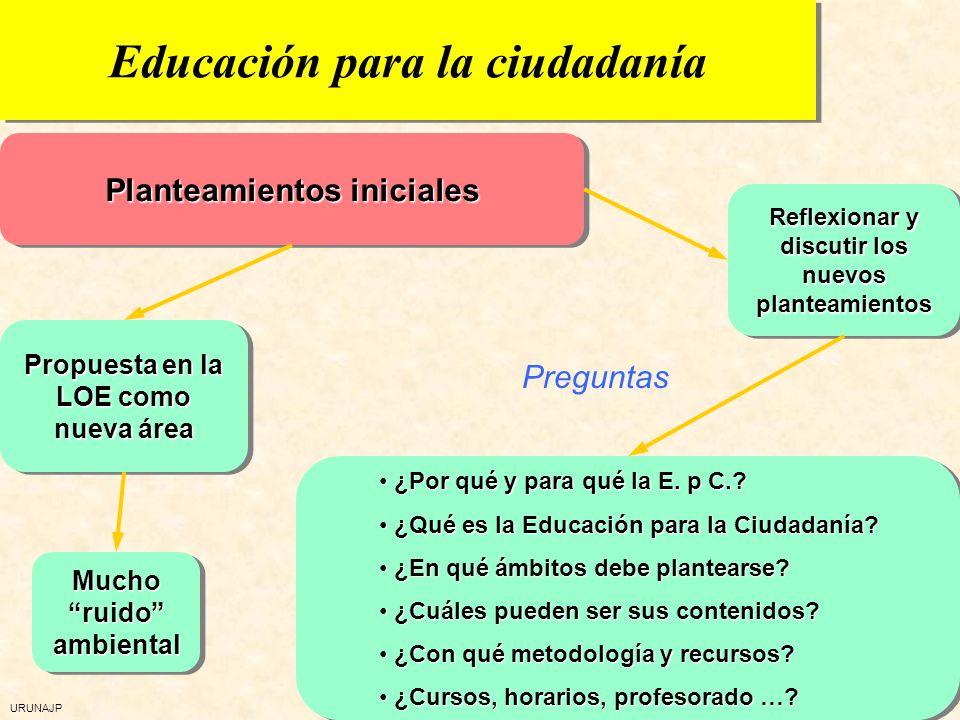 preguntas para hacer ciudadania americana como estudiar las preguntas de ciudadania para la la preguntas para hacer ciudadania americana como estudiar las preguntas de ciudadania para la la