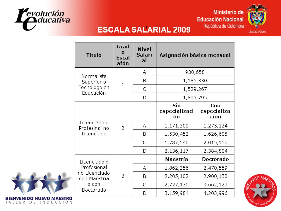 Cuanto Cobran Asignacion Monotributistas | cuanto cobrare de asignacion universal siendo Cuanto Cobran Asignacion Monotributistas | cuanto cobrare de asignacion universal siendo