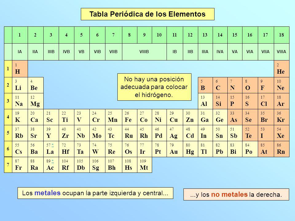 qumica u1 teora atmica y reaccin qumica ppt video online 10 tabla peridica flavorsomefo choice image - Tabla Periodica Xe qumica u1 teora atmica y reaccin qumica ppt video online 10 tabla peridica flavorsomefo choice image - Tabla Periodica Xe