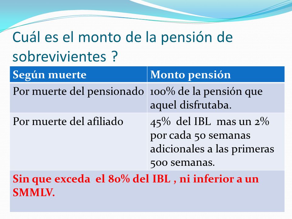 Cual Es El Monto De La Pension No Contributiba | sistema general de pensiones ppt descargar Cual Es El Monto De La Pension No Contributiba | sistema general de pensiones ppt descargar