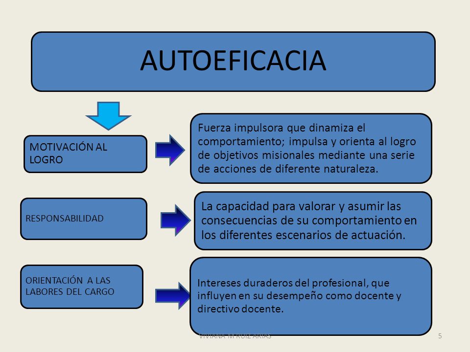 que es la autoestima? Yahoo Respuestas