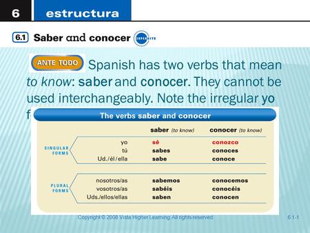 Spanish has two verbs that mean to know: saber and conocer. They cannot be used interchangeably. Note the irregular yo forms. Copyright © 2008 Vista Higher.