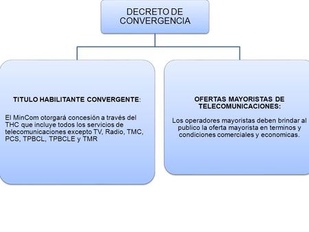 DECRETO DE CONVERGENCIA TITULO HABILITANTE CONVERGENTE : El MinCom otorgará concesión a través del THC que incluye todos los servicios de telecomunicaciones.