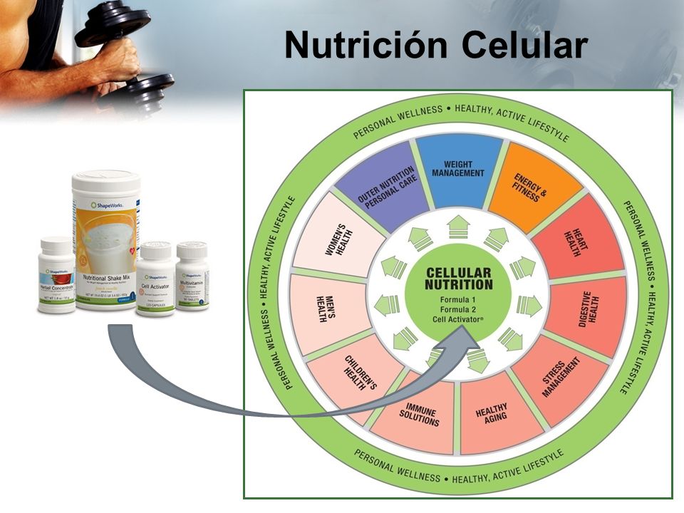 “EL MODELO CENTRAL DE BUENA FORMA FISICA” - ppt video “EL MODELO CENTRAL DE BUENA FORMA FISICA” - ppt video
