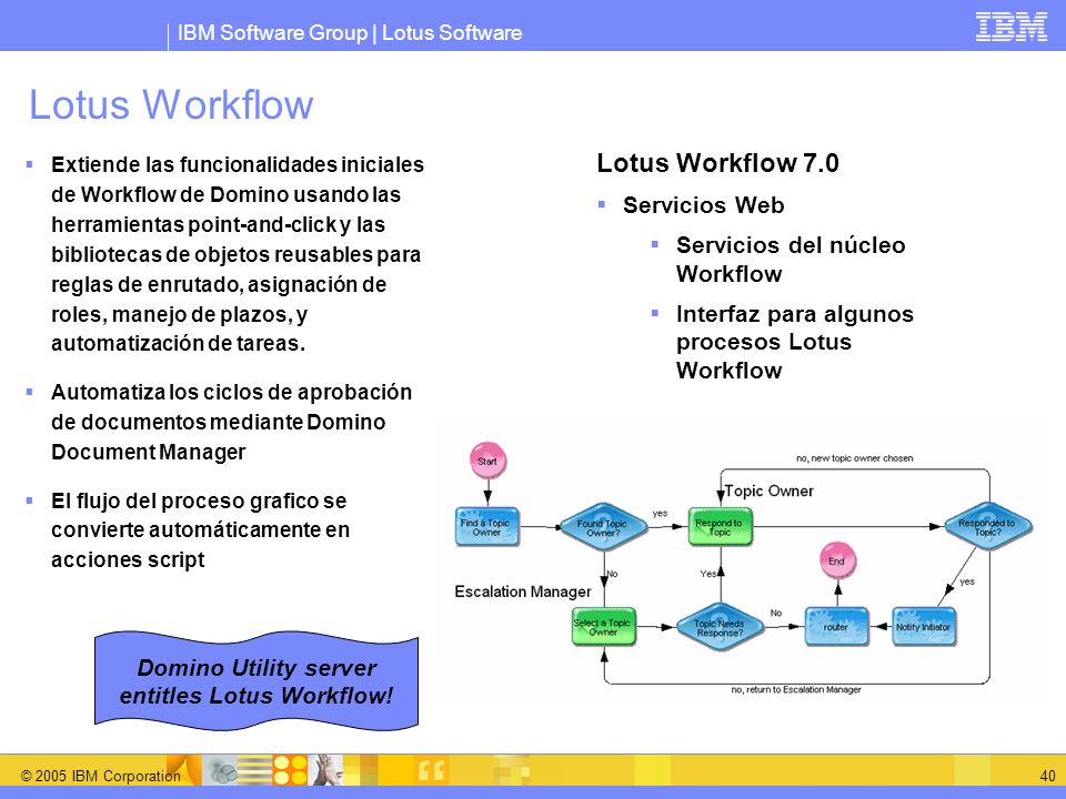 lotus workflow lotus workflow 28 images 崇太科技實業有限公司 modelowanie lotus workflow lotus workflow 28 images 崇太科技實業有限公司 modelowanie