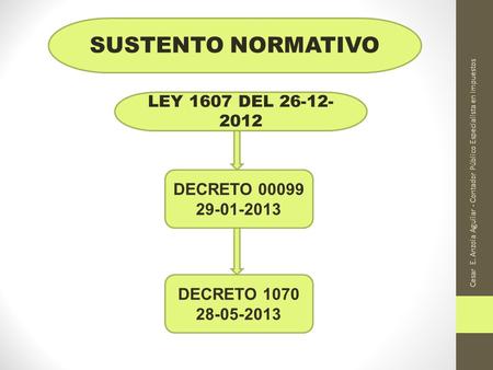 SUSTENTO NORMATIVO LEY 1607 DEL DECRETO