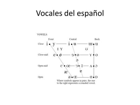Vocales del español.