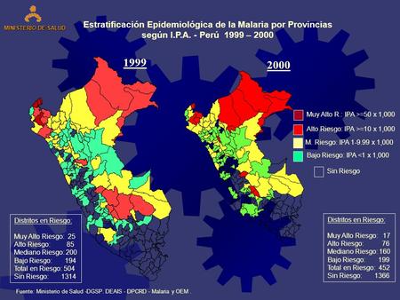 Estratificación Epidemiológica de la Malaria por Provincias