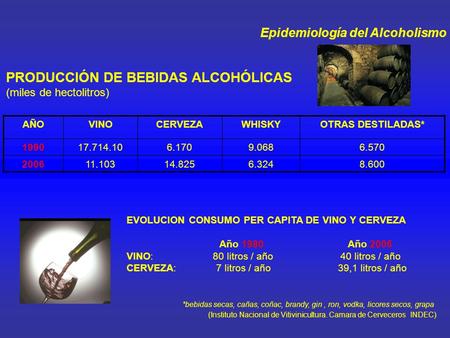 Epidemiología del Alcoholismo