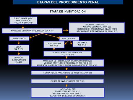 CODIGO PROCEDIMIENTO PENAL BAJA CALIFORNIA codigo procedimiento penal baja california: