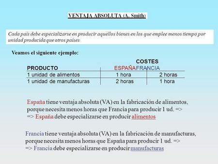 España tiene ventaja absoluta (VA) en la fabricación de alimentos,