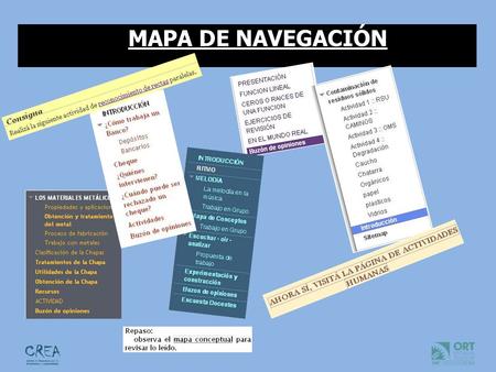MAPA DE NAVEGACIÓN. Los mapas de navegación proporcionan una representación esquemática, indicando los principales conceptos incluidos en el espacio de.