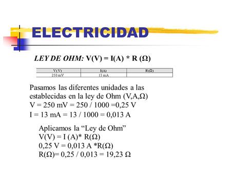 ELECTRICIDAD LEY DE OHM: V(V) = I(A) * R (Ω)‏