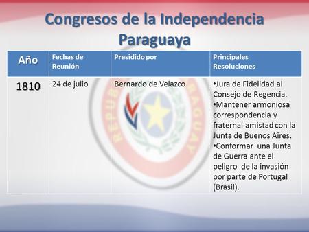 Congresos de la Independencia Paraguaya Año Fechas de Reunión Presidido porPrincipales Resoluciones 1810 24 de julioBernardo de Velazco Jura de Fidelidad.
