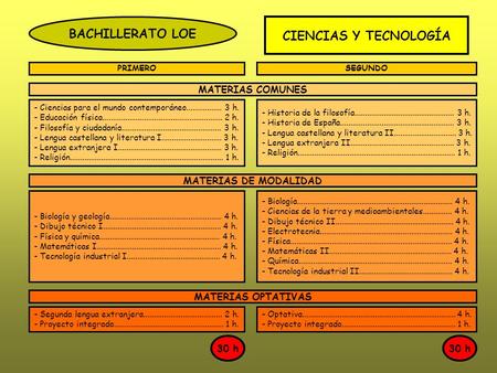 BACHILLERATO LOE CIENCIAS Y TECNOLOGÍA
