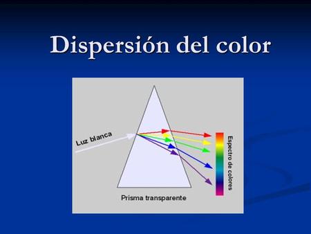 Dispersión del color.