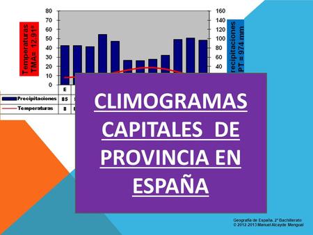 CLIMOGRAMAS CAPITALES DE PROVINCIA EN ESPAÑA