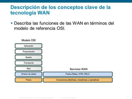 © 2006 Cisco Systems, Inc. Todos los derechos reservados.Información pública de Cisco 1 Descripción de los conceptos clave de la tecnología WAN Describa.