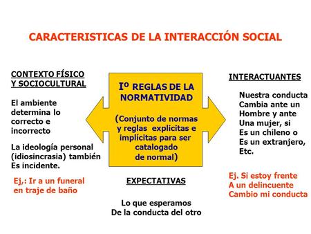 CARACTERISTICAS DE LA INTERACCIÓN SOCIAL