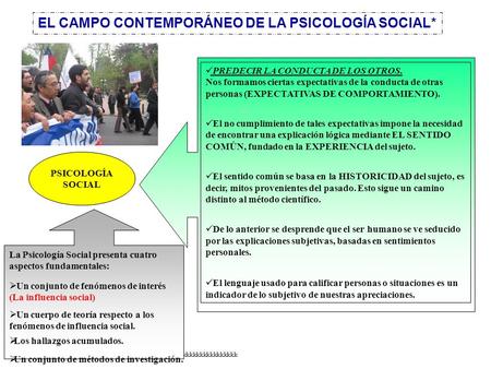 EL CAMPO CONTEMPORÁNEO DE LA PSICOLOGÍA SOCIAL*