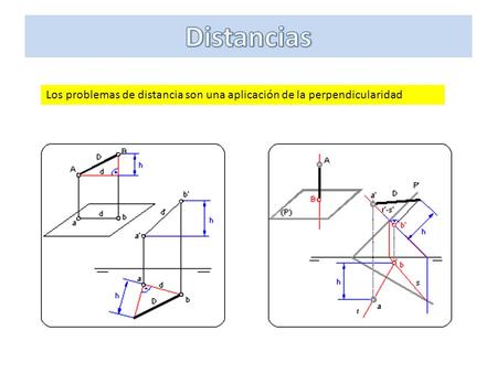 Distancias Los problemas de distancia son una aplicación de la perpendicularidad.