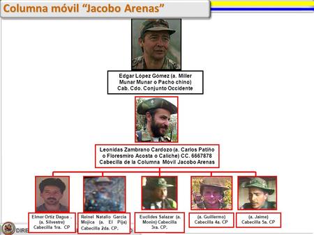 Columna móvil “Jacobo Arenas”