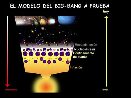 EL MODELO DEL BIG-BANG A PRUEBA