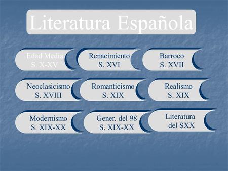 Literatura Española Edad Media S. X-XV Edad Media S. X-XV Renacimiento S. XVI Renacimiento S. XVI Barroco S. XVII Barroco S. XVII Neoclasicismo S. XVIII.