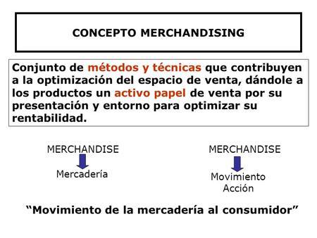 CONCEPTO MERCHANDISING “Movimiento de la mercadería al consumidor”
