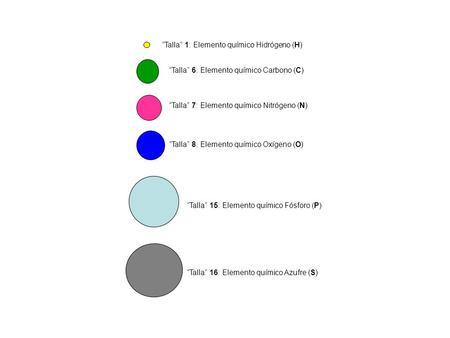 “Talla” 1: Elemento químico Hidrógeno (H)